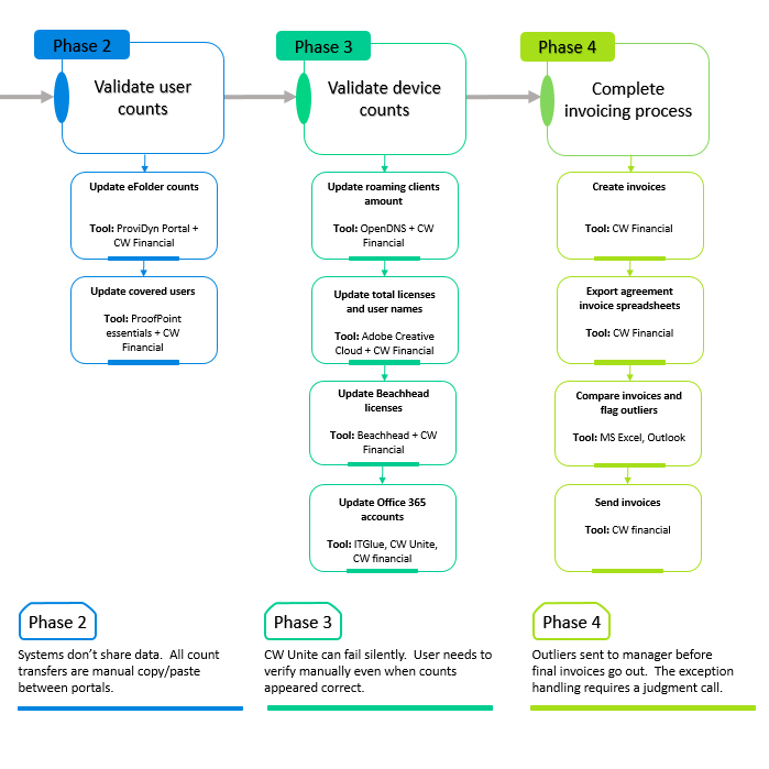 Capturing Tacit Knowledge